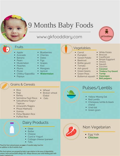 Can a 9 month old baby eat solid food